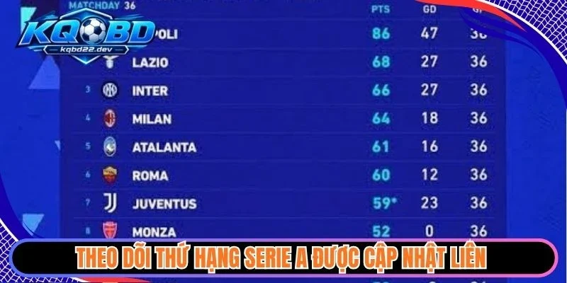 Theo dõi thứ hạng Serie A được cập nhật liên 